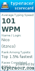 Scorecard for user itznco