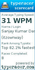Scorecard for user itzownway