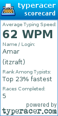 Scorecard for user itzraft