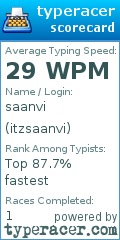 Scorecard for user itzsaanvi