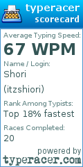 Scorecard for user itzshiori