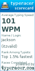 Scorecard for user itzvalid