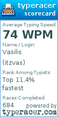 Scorecard for user itzvas