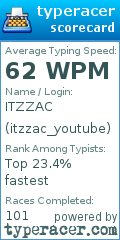 Scorecard for user itzzac_youtube
