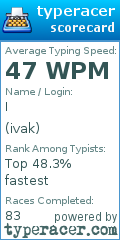Scorecard for user ivak