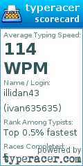 Scorecard for user ivan635635