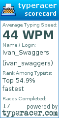 Scorecard for user ivan_swaggers