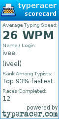 Scorecard for user iveel
