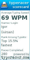 Scorecard for user ivirsen
