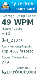 Scorecard for user ivs_2107