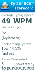 Scorecard for user ivyishere