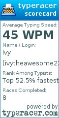 Scorecard for user ivytheawesome2300