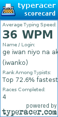 Scorecard for user iwanko