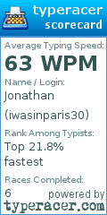 Scorecard for user iwasinparis30