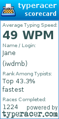Scorecard for user iwdmb