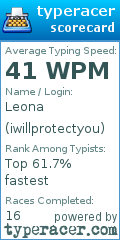 Scorecard for user iwillprotectyou