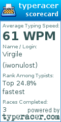 Scorecard for user iwonulost