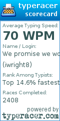 Scorecard for user iwright8