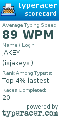 Scorecard for user ixjakeyxi