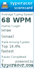 Scorecard for user ixnae