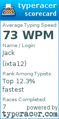 Scorecard for user ixta12