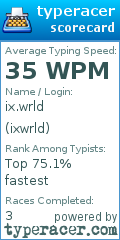 Scorecard for user ixwrld