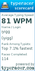 Scorecard for user iyigg