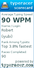 Scorecard for user iyubi