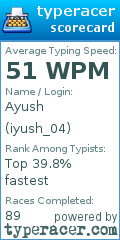 Scorecard for user iyush_04