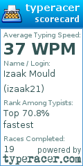 Scorecard for user izaak21
