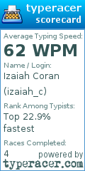 Scorecard for user izaiah_c