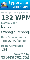 Scorecard for user izanagipurenonquit