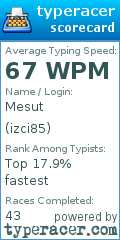 Scorecard for user izci85
