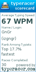 Scorecard for user izgngr