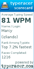 Scorecard for user izliando