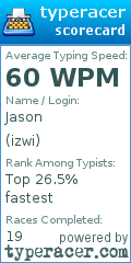 Scorecard for user izwi