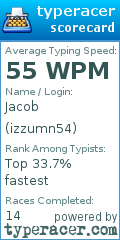 Scorecard for user izzumn54