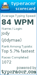 Scorecard for user j0dymae