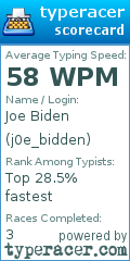 Scorecard for user j0e_bidden