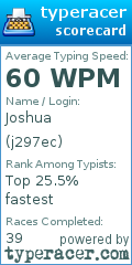 Scorecard for user j297ec