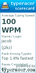 Scorecard for user j2kz