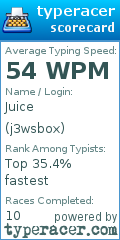 Scorecard for user j3wsbox