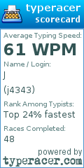 Scorecard for user j4343
