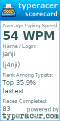 Scorecard for user j4nji