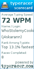 Scorecard for user j4skarann
