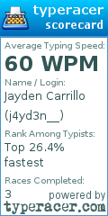 Scorecard for user j4yd3n__