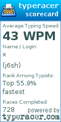 Scorecard for user j6sh