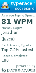 Scorecard for user j82ca