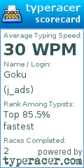 Scorecard for user j_ads