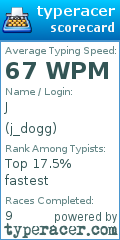 Scorecard for user j_dogg